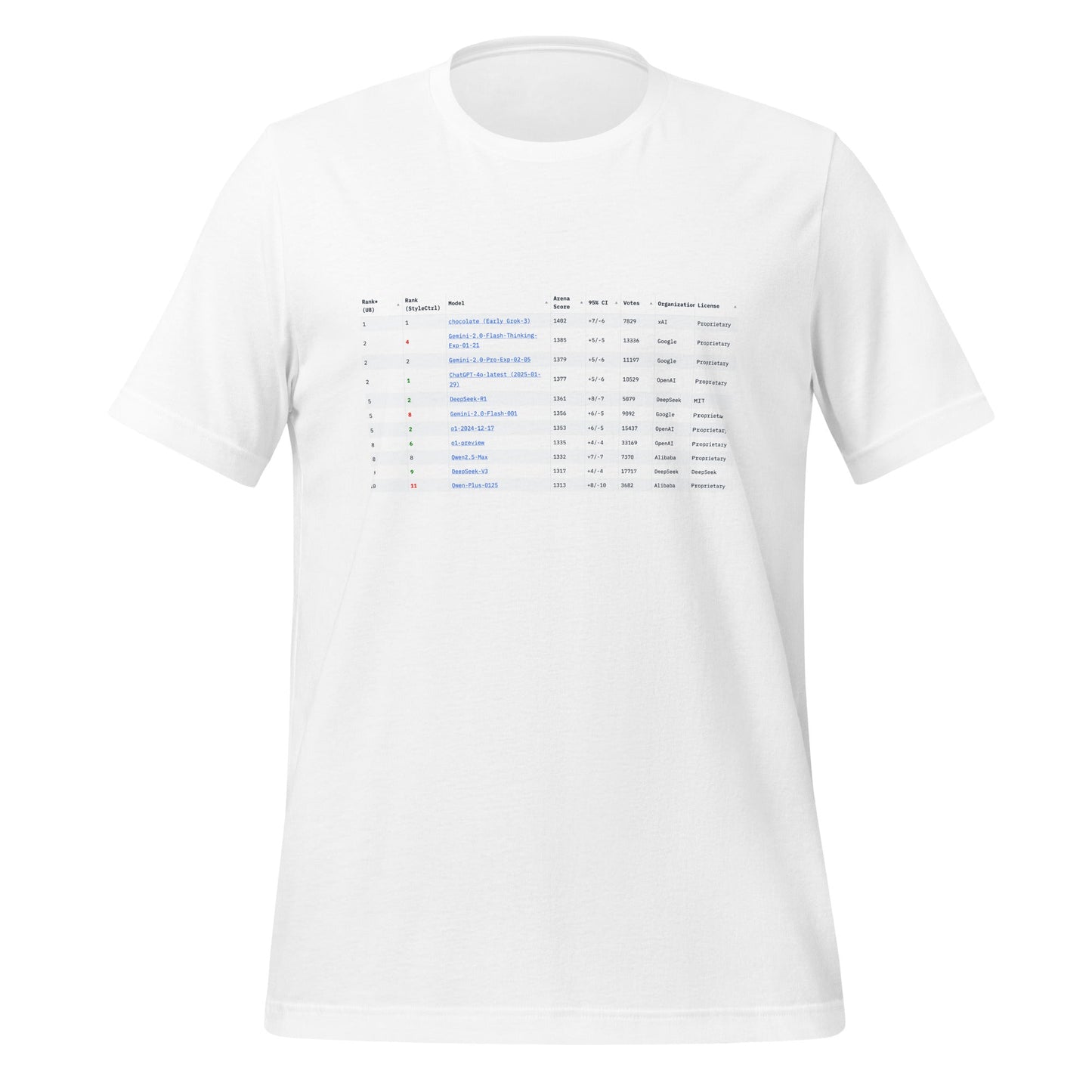 Product mockup photo of the chocolate (Early Grok 3) Chatbot Arena T Shirt (unisex).