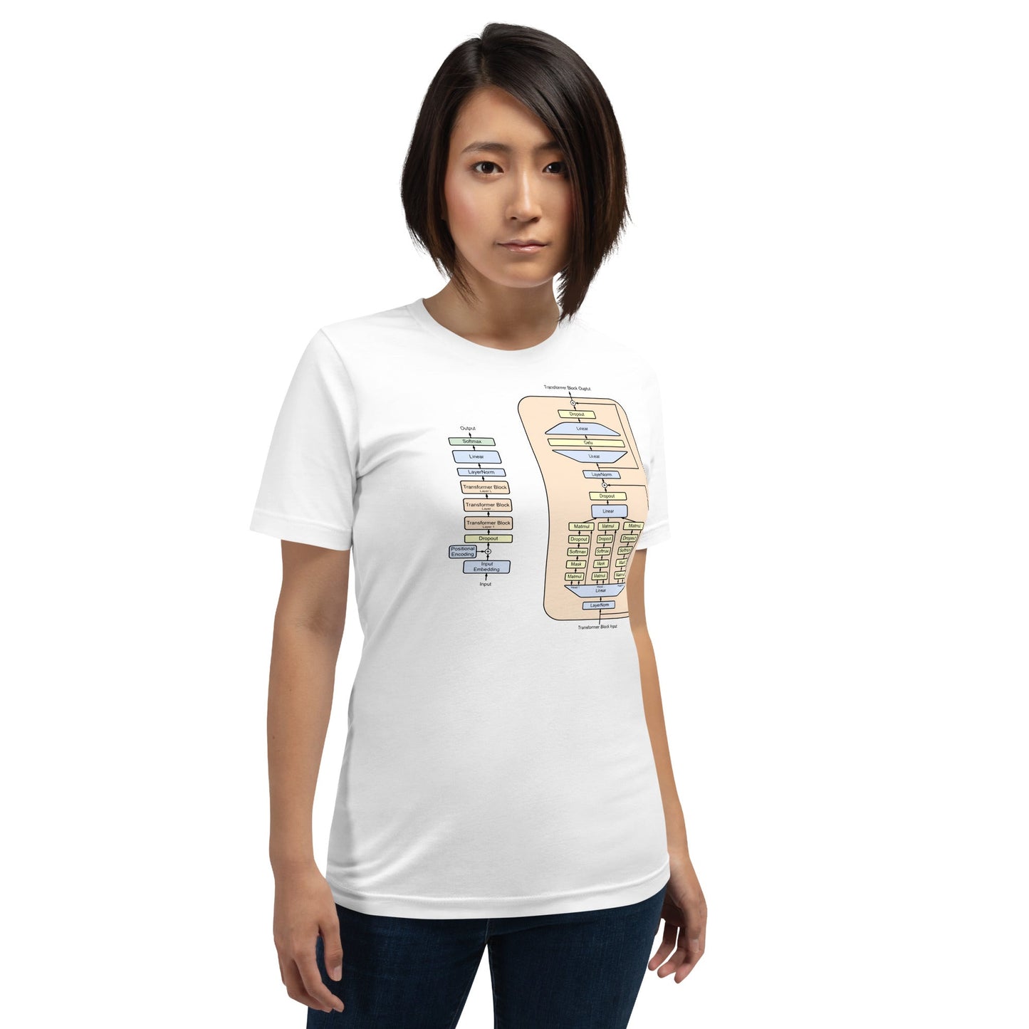 Product mockup photo of the Full GPT Architecture T Shirt (unisex).