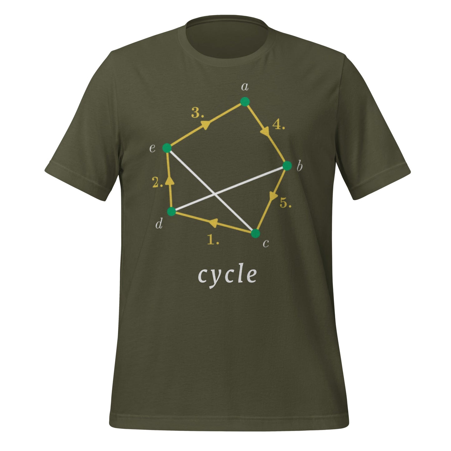 Product mockup photo of the Graph Theory Cycle T Shirt (unisex) Military Green / M.
