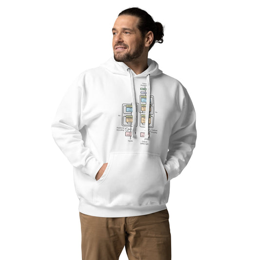 Image of the Premium The Transformer Model Architecture Hoodie (unisex).