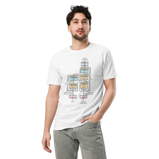 Product mockup photo of the Premium Transformer Model Architecture T Shirt (unisex).