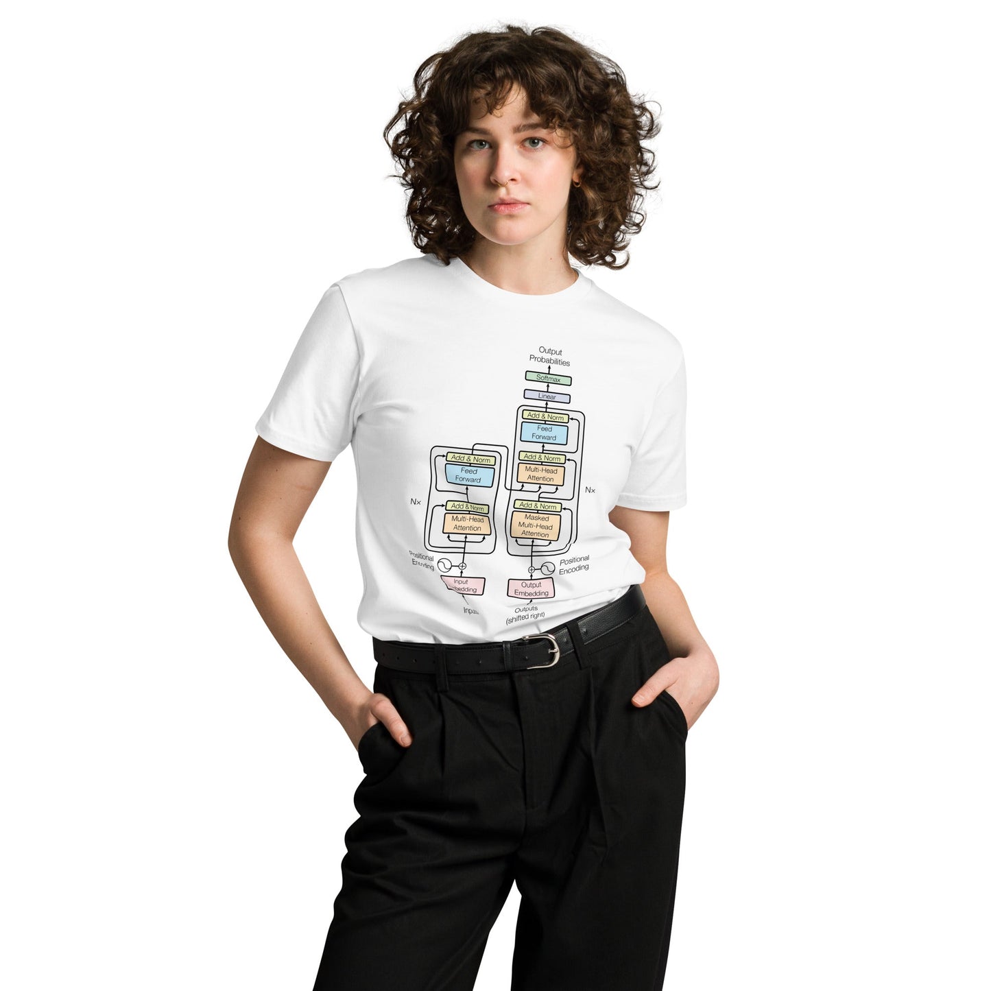 Product mockup photo of the Premium Transformer Model Architecture T Shirt (unisex).