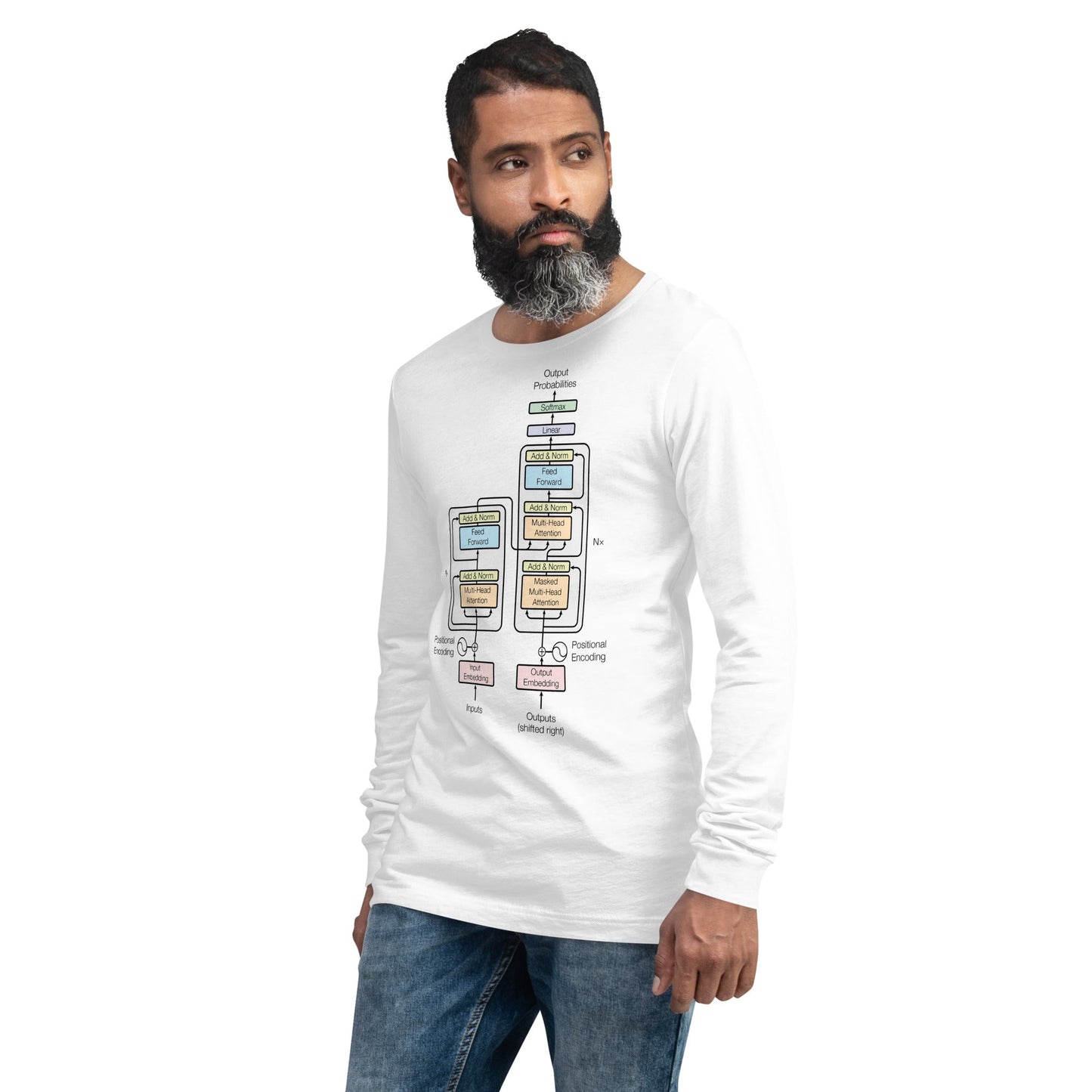 Product mockup photo of the The Transformer Model Architecture Long Sleeve T Shirt (unisex).