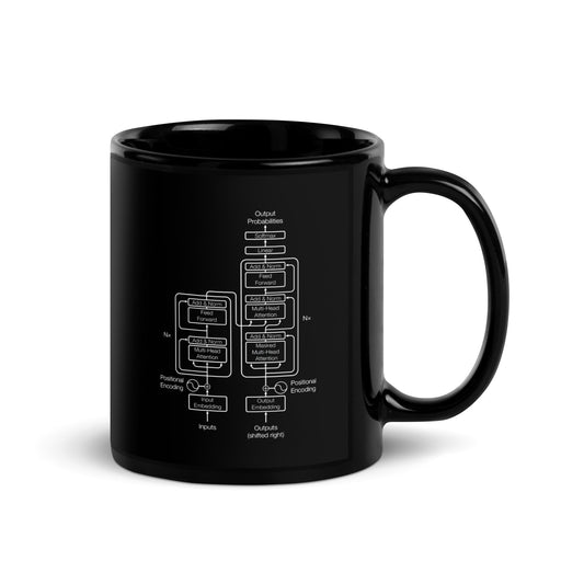 Image of the The Transformer Model Architecture on Black Glossy Mug 2.