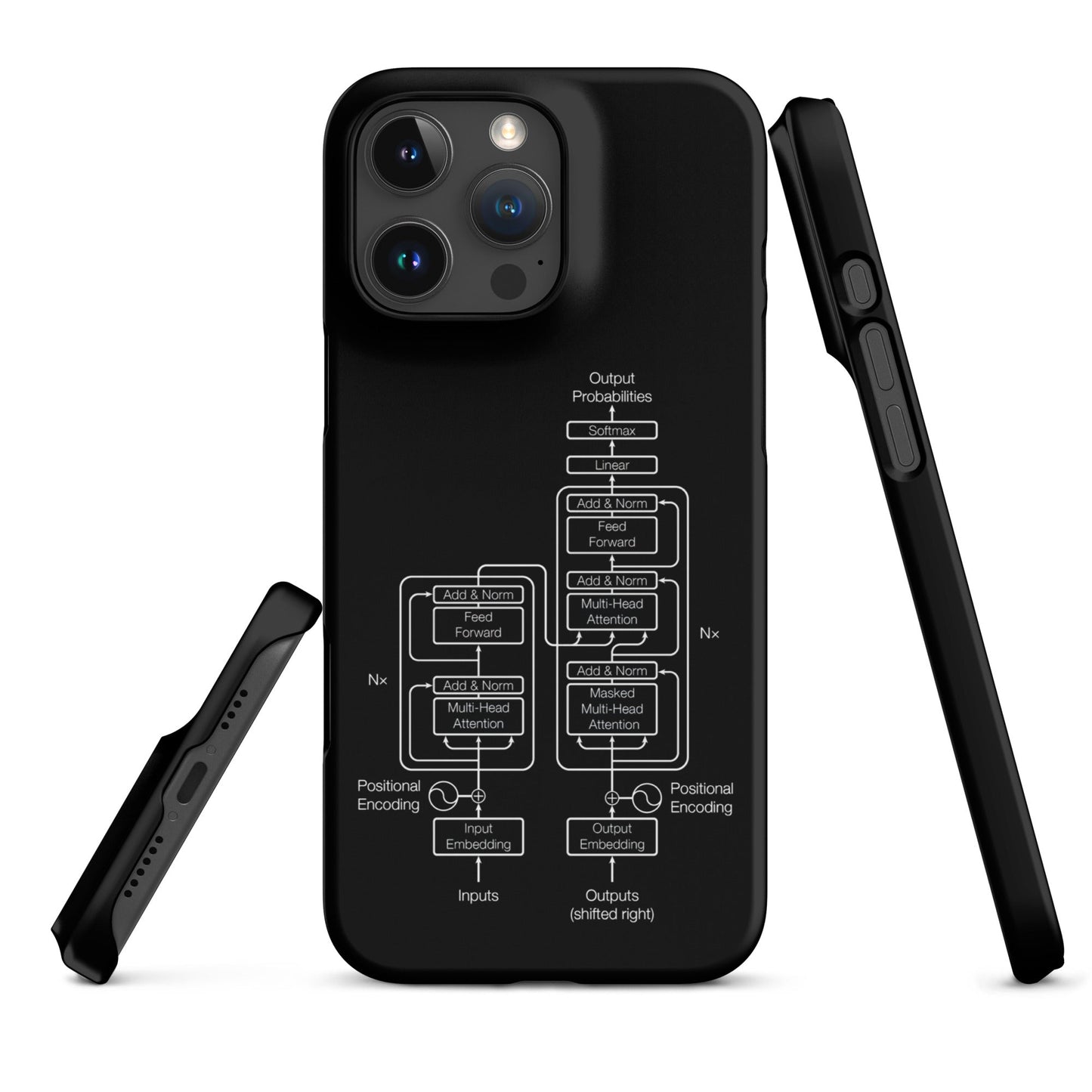 Image of the The Transformer Model Architecture on Black Snap Case for iPhone iPhone 16 Pro Max.