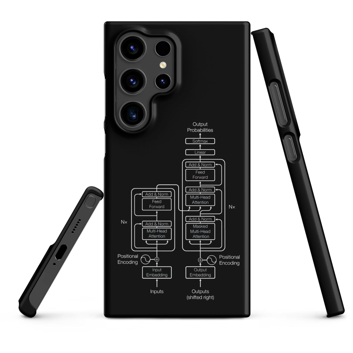 Image of the The Transformer Model Architecture on Black Snap Case for Samsung Samsung Galaxy S24 Ultra.