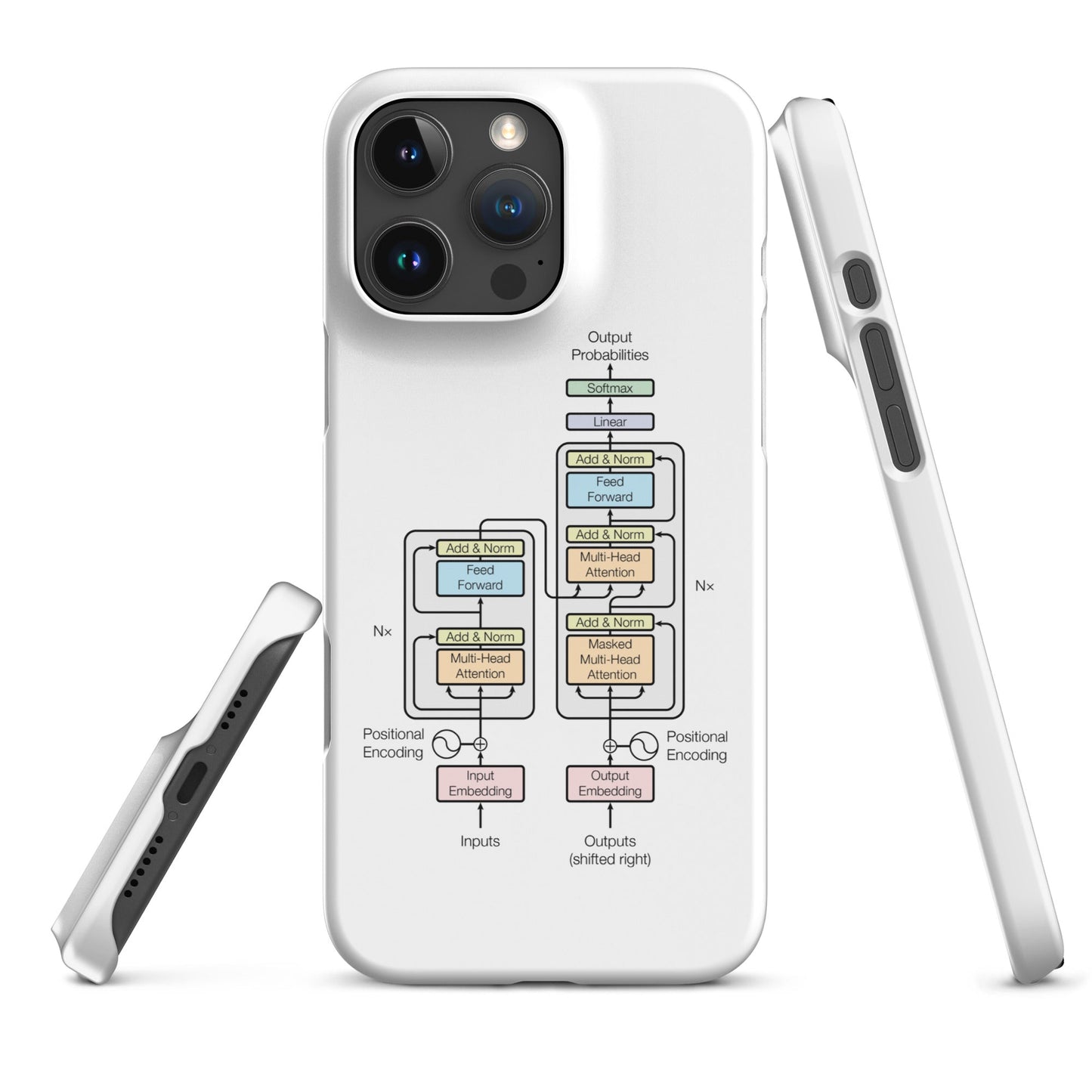 Image of the The Transformer Model Architecture Snap Case for iPhone iPhone 16 Pro Max.