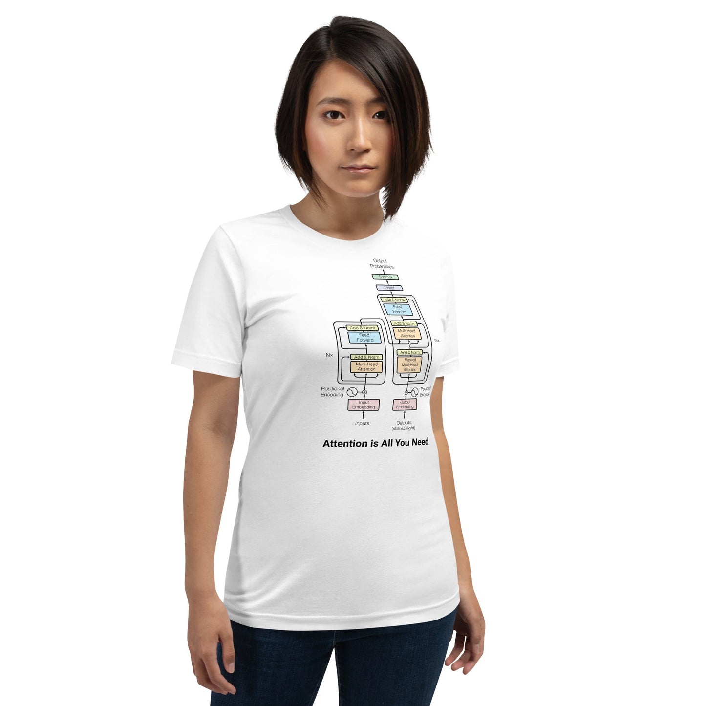 Image of the The Transformer Model Architecture T-Shirt 2 (unisex).