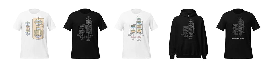 Introducing the Transformer Model Collection