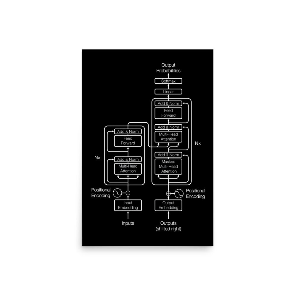 Mockup image of the Black Transformer Model Architecture Poster 20″×30″.