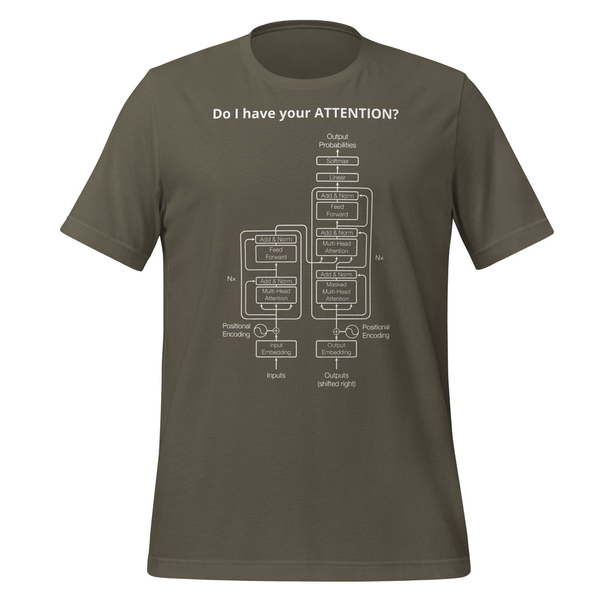 Image of the Do I have your ATTENTION? T-Shirt (unisex) Army / M.