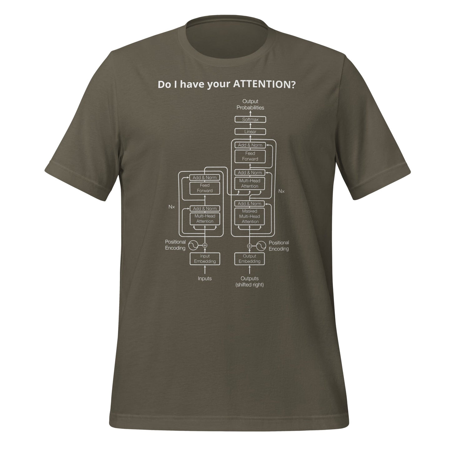 Image of the Do I have your ATTENTION? T-Shirt (unisex) Army / M.