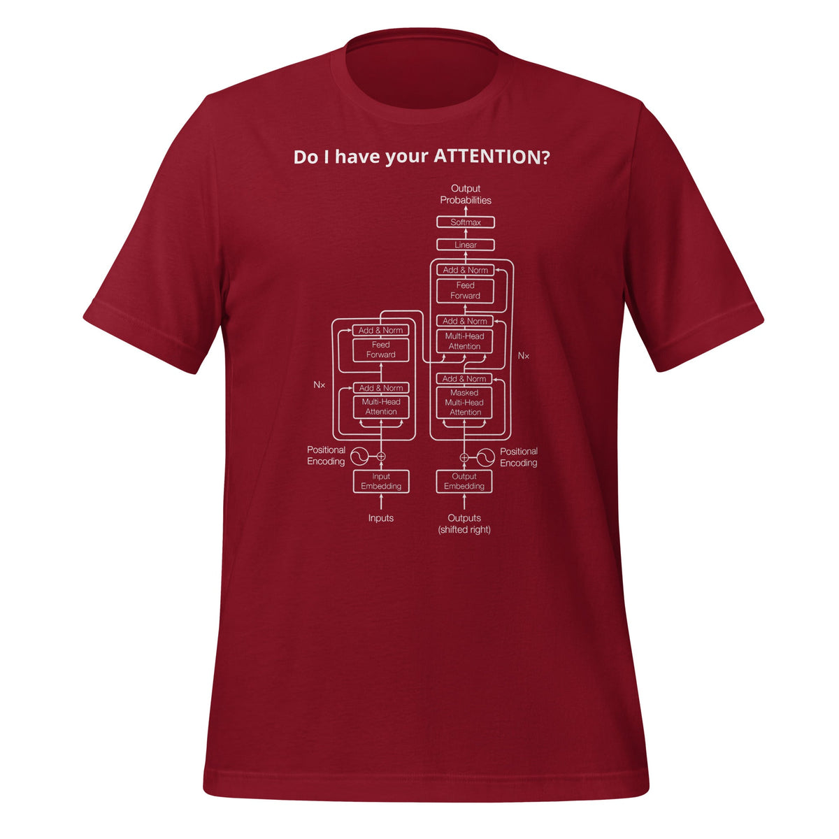 Image of the Do I have your ATTENTION? T-Shirt (unisex) Cardinal / M.