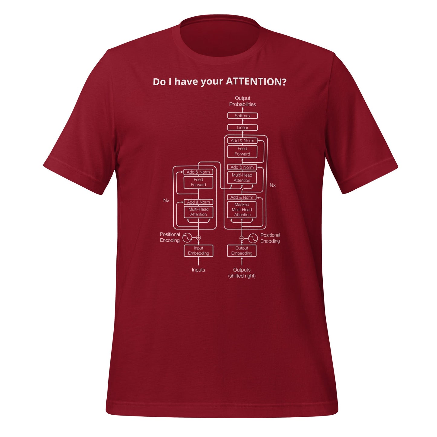 Image of the Do I have your ATTENTION? T-Shirt (unisex) Cardinal / M.