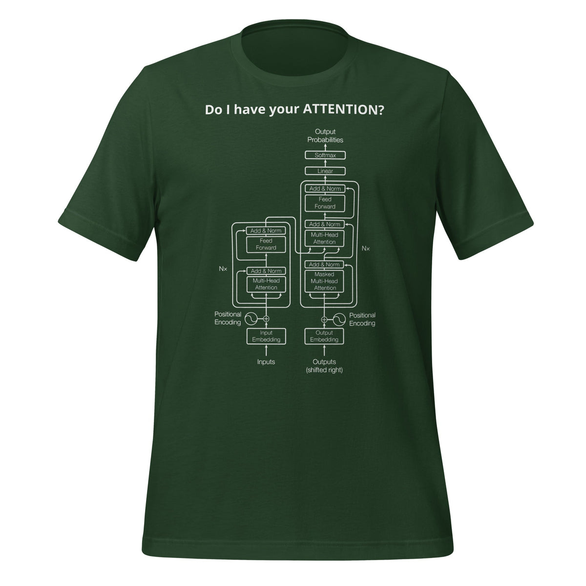 Image of the Do I have your ATTENTION? T-Shirt (unisex) Forest / M.
