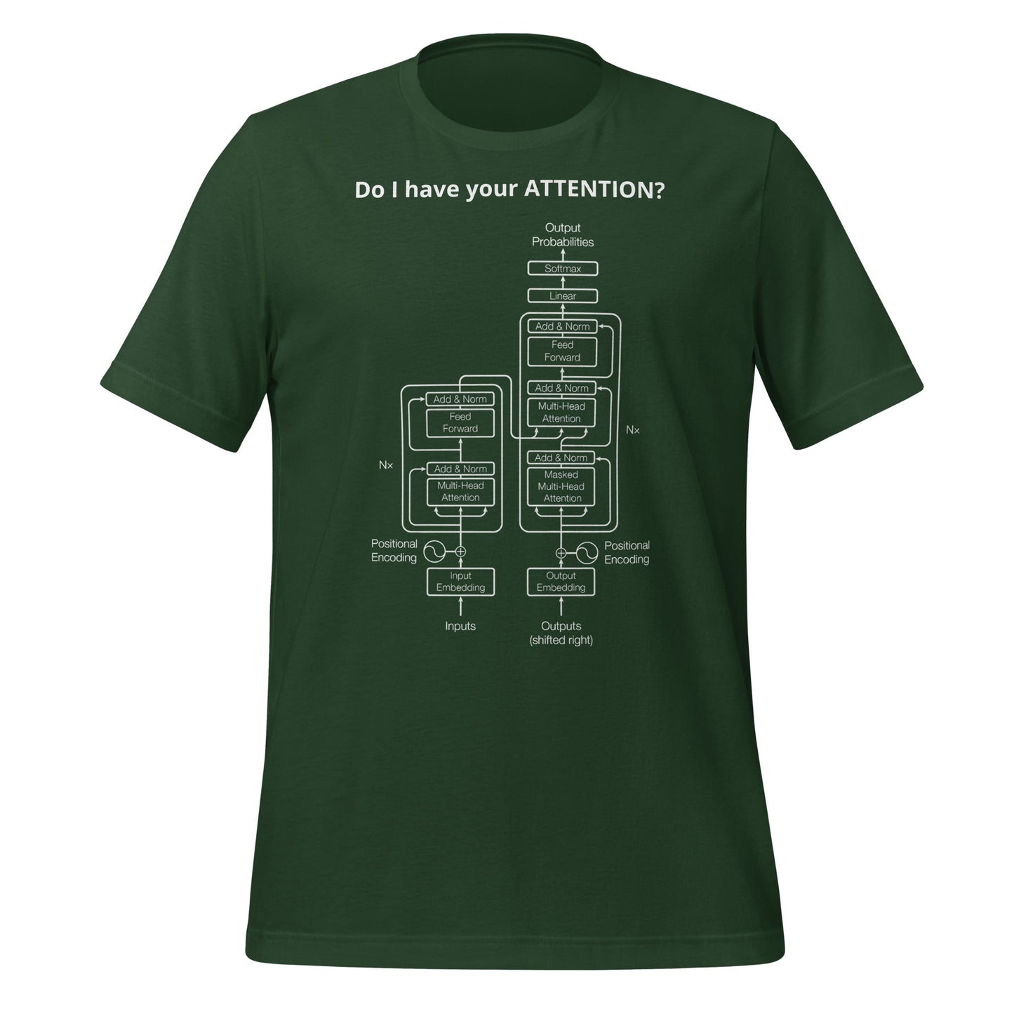 Image of the Do I have your ATTENTION? T-Shirt (unisex) Forest / M.