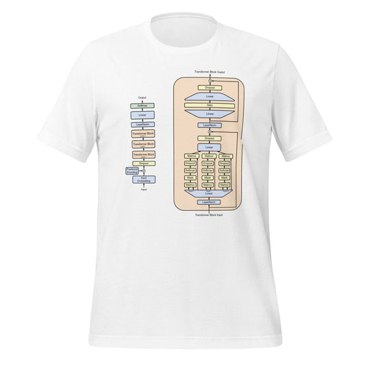 Full GPT Architecture T-Shirt (unisex) - AI Store
