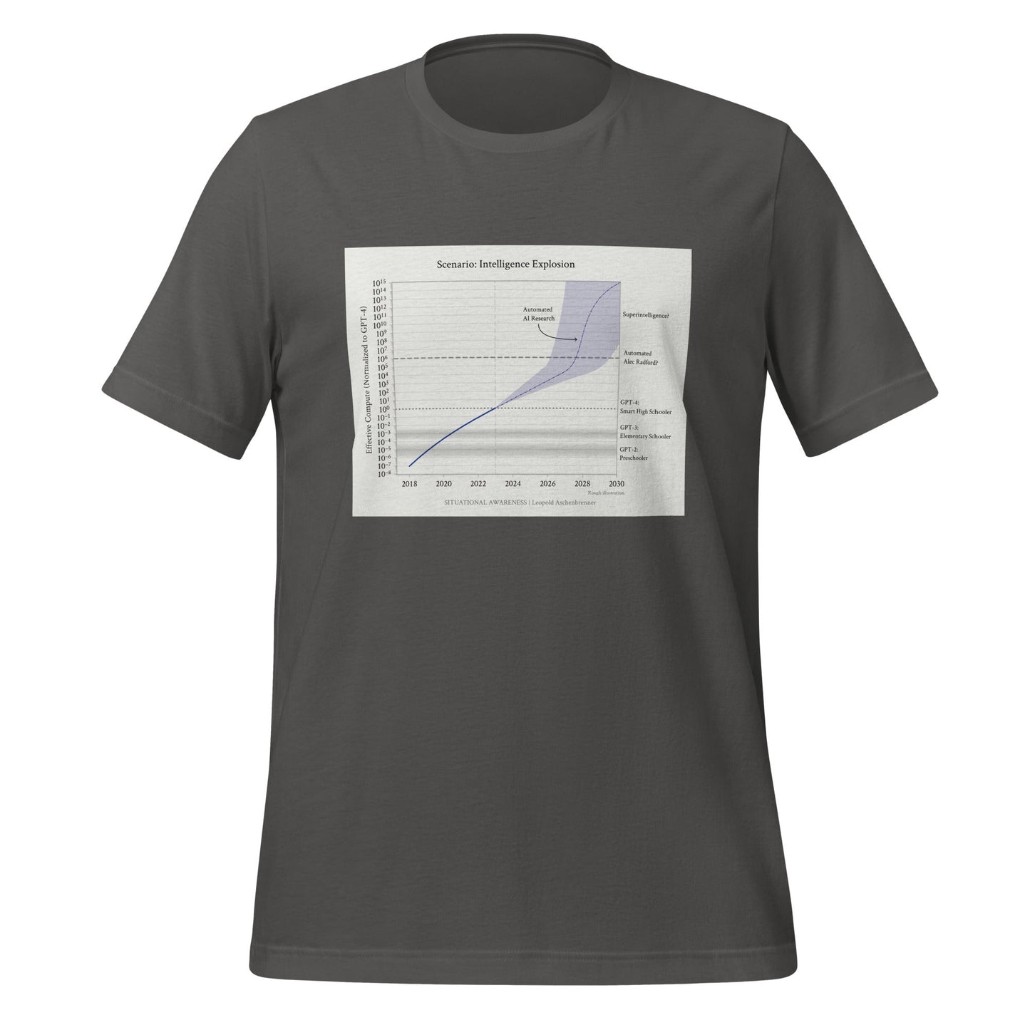 Image of the Leopold Aschenbrenner: Intelligence Explosion T-Shirt (unisex) Asphalt / M.