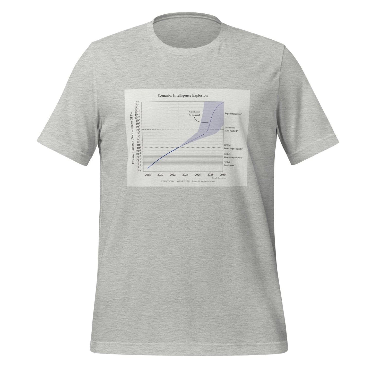 Image of the Leopold Aschenbrenner: Intelligence Explosion T-Shirt (unisex) Athletic Heather / M.