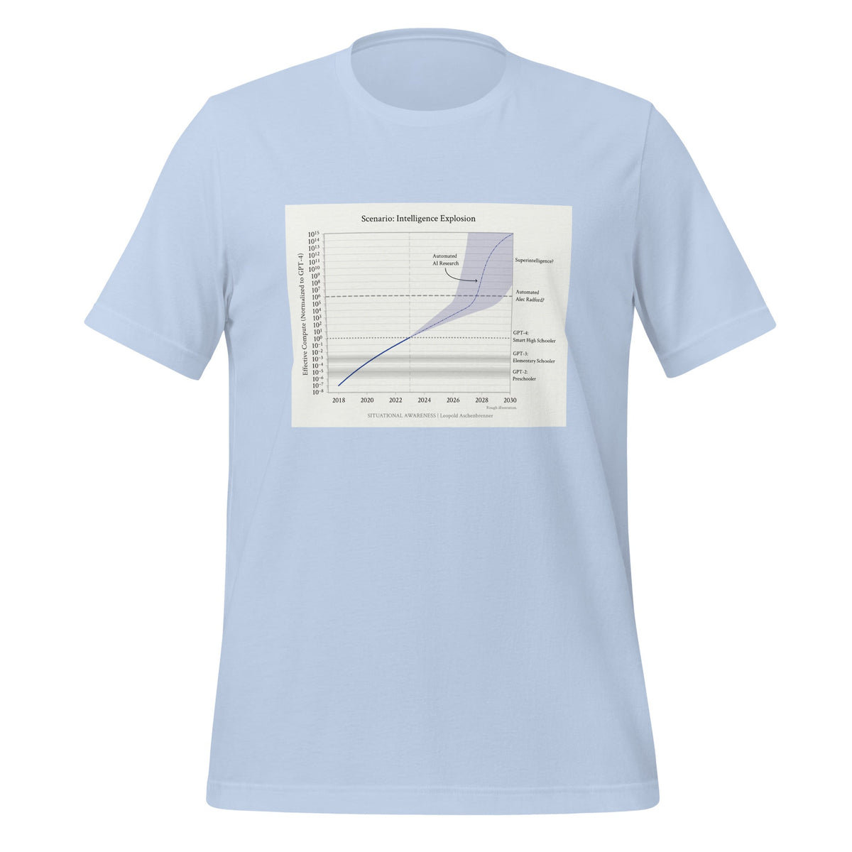 Image of the Leopold Aschenbrenner: Intelligence Explosion T-Shirt (unisex) Baby Blue / M.