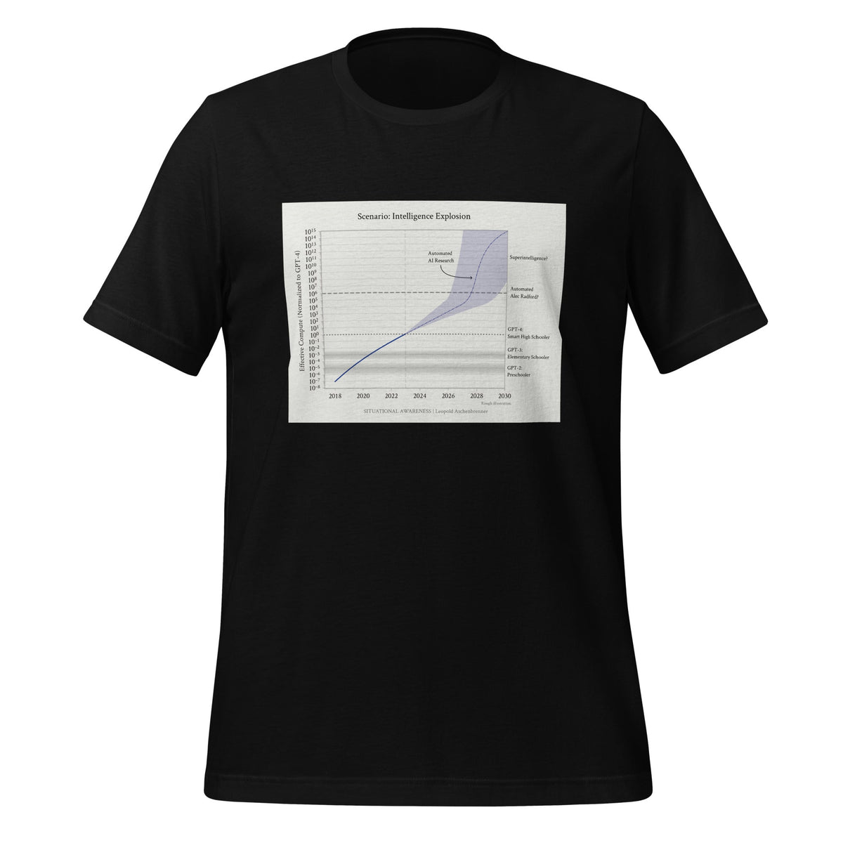 Image of the Leopold Aschenbrenner: Intelligence Explosion T-Shirt (unisex) Black / M.