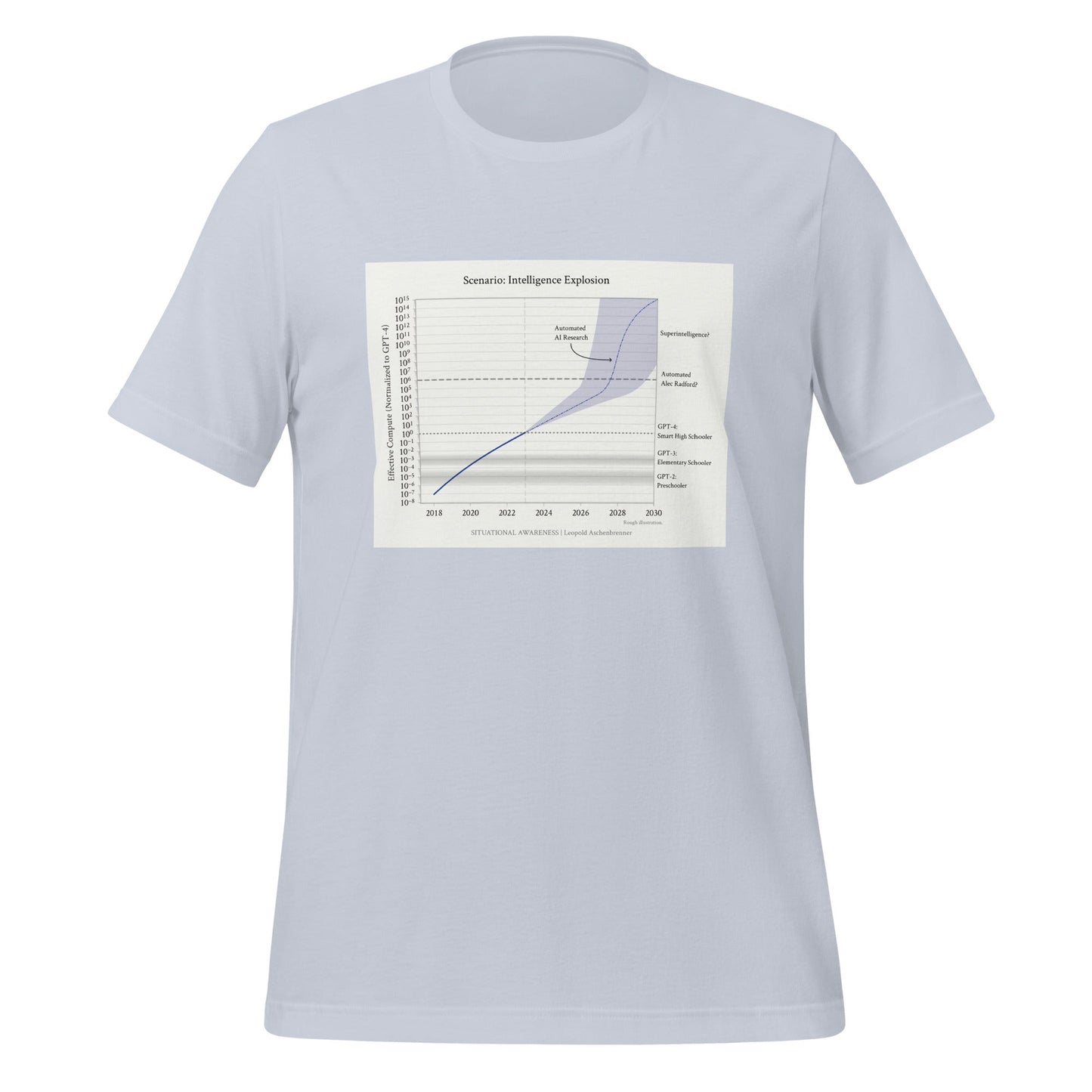 Image of the Leopold Aschenbrenner: Intelligence Explosion T-Shirt (unisex) Light Blue / M.