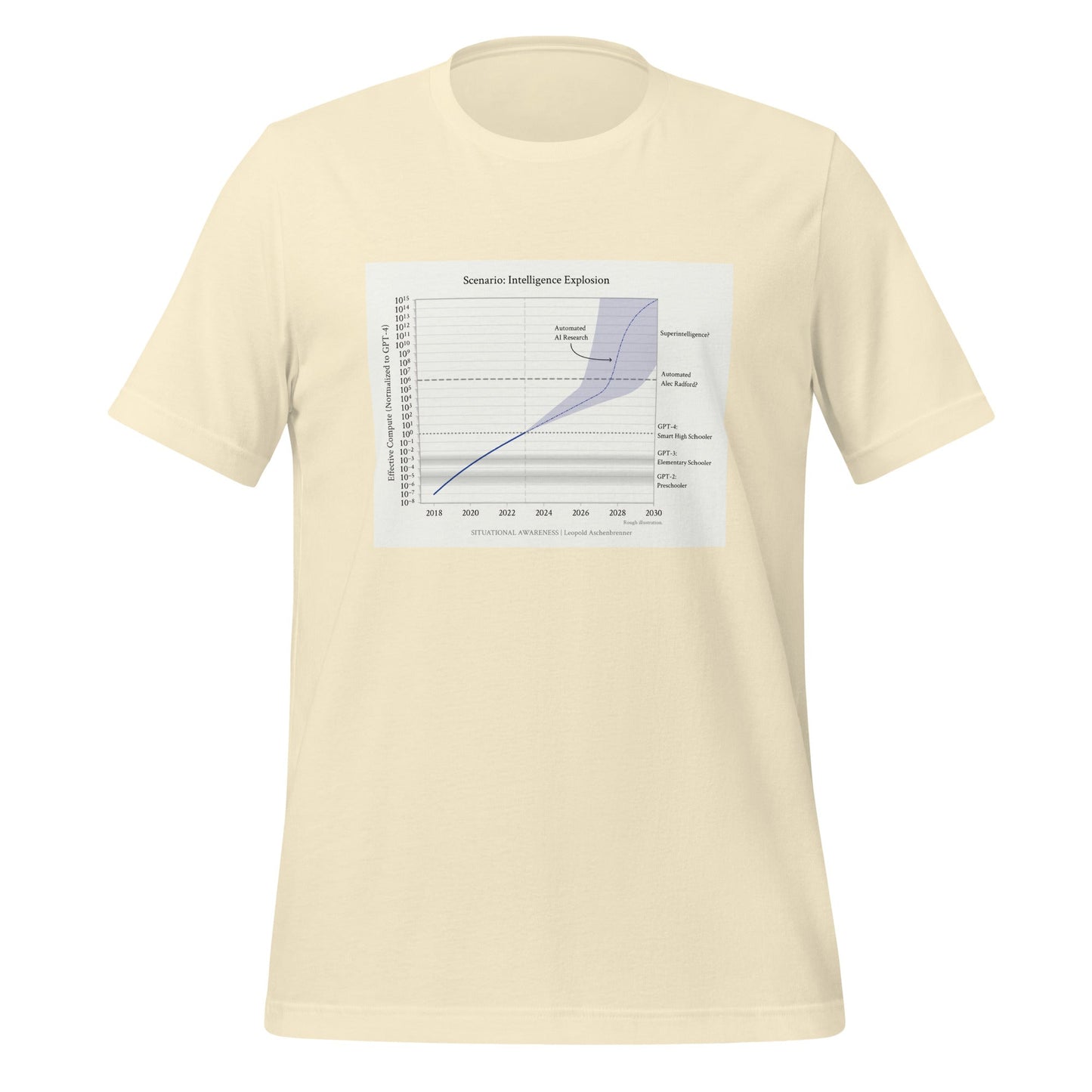 Image of the Leopold Aschenbrenner: Intelligence Explosion T-Shirt (unisex) Natural / M.