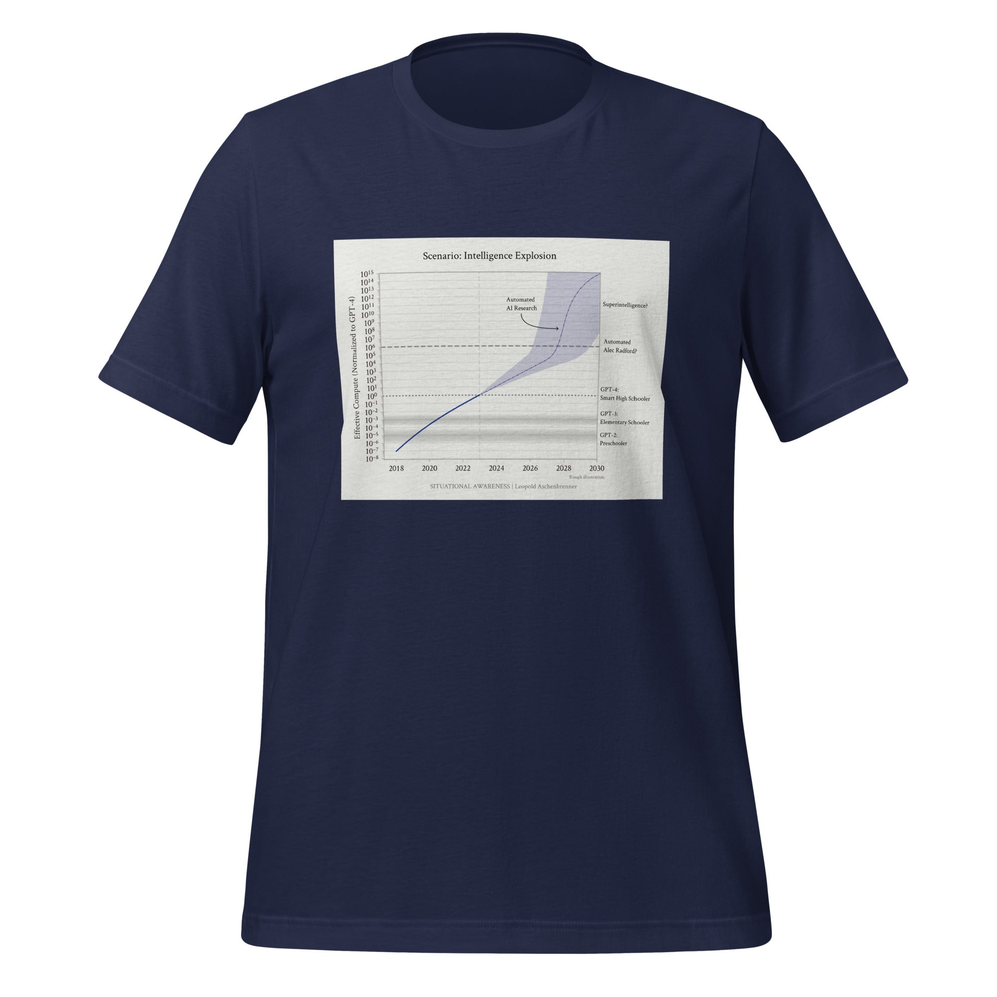 Leopold Aschenbrenner: Intelligence Explosion T-Shirt (unisex