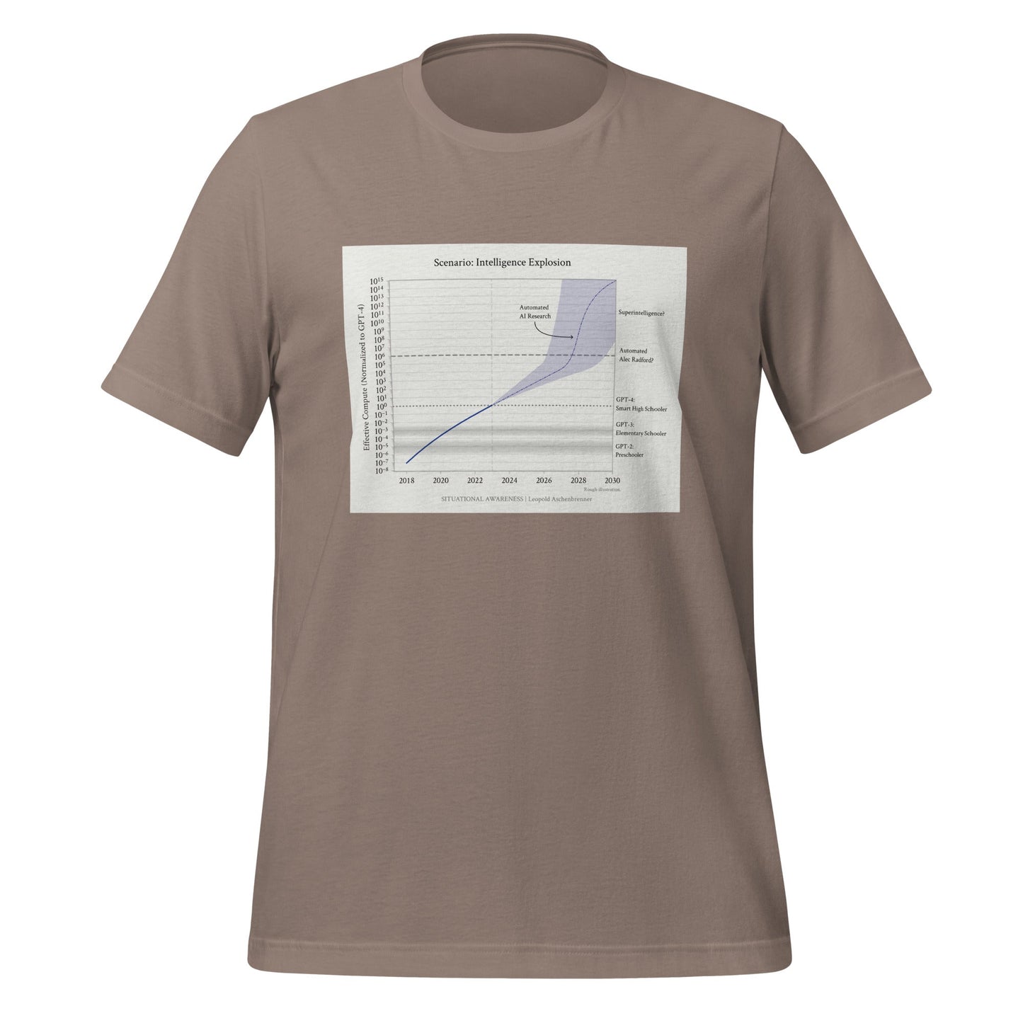 Image of the Leopold Aschenbrenner: Intelligence Explosion T-Shirt (unisex) Pebble / M.