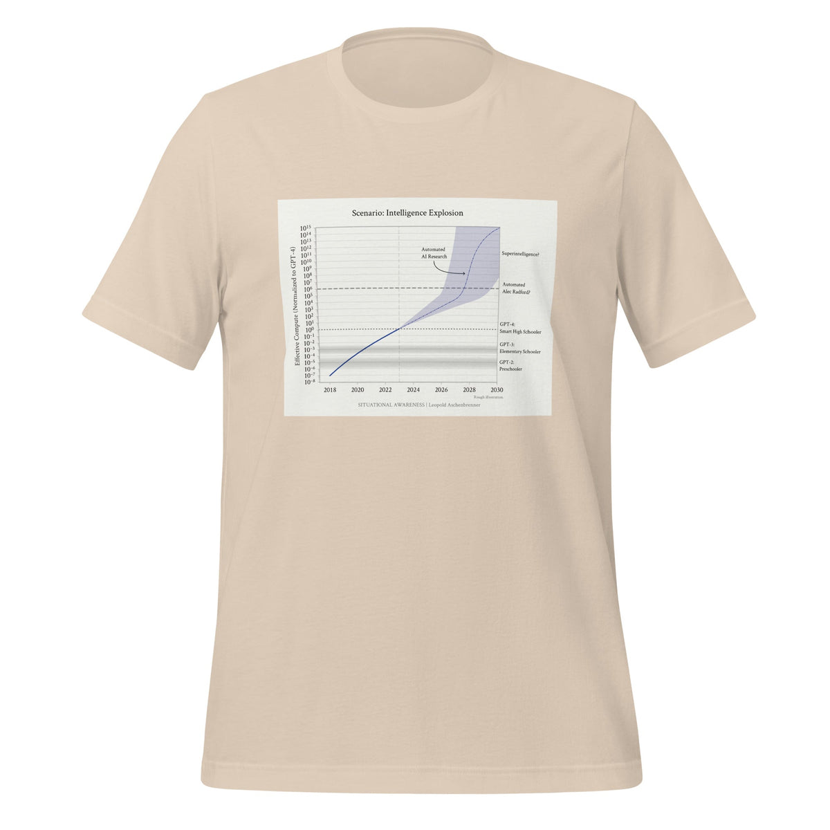 Image of the Leopold Aschenbrenner: Intelligence Explosion T-Shirt (unisex) Soft Cream / M.