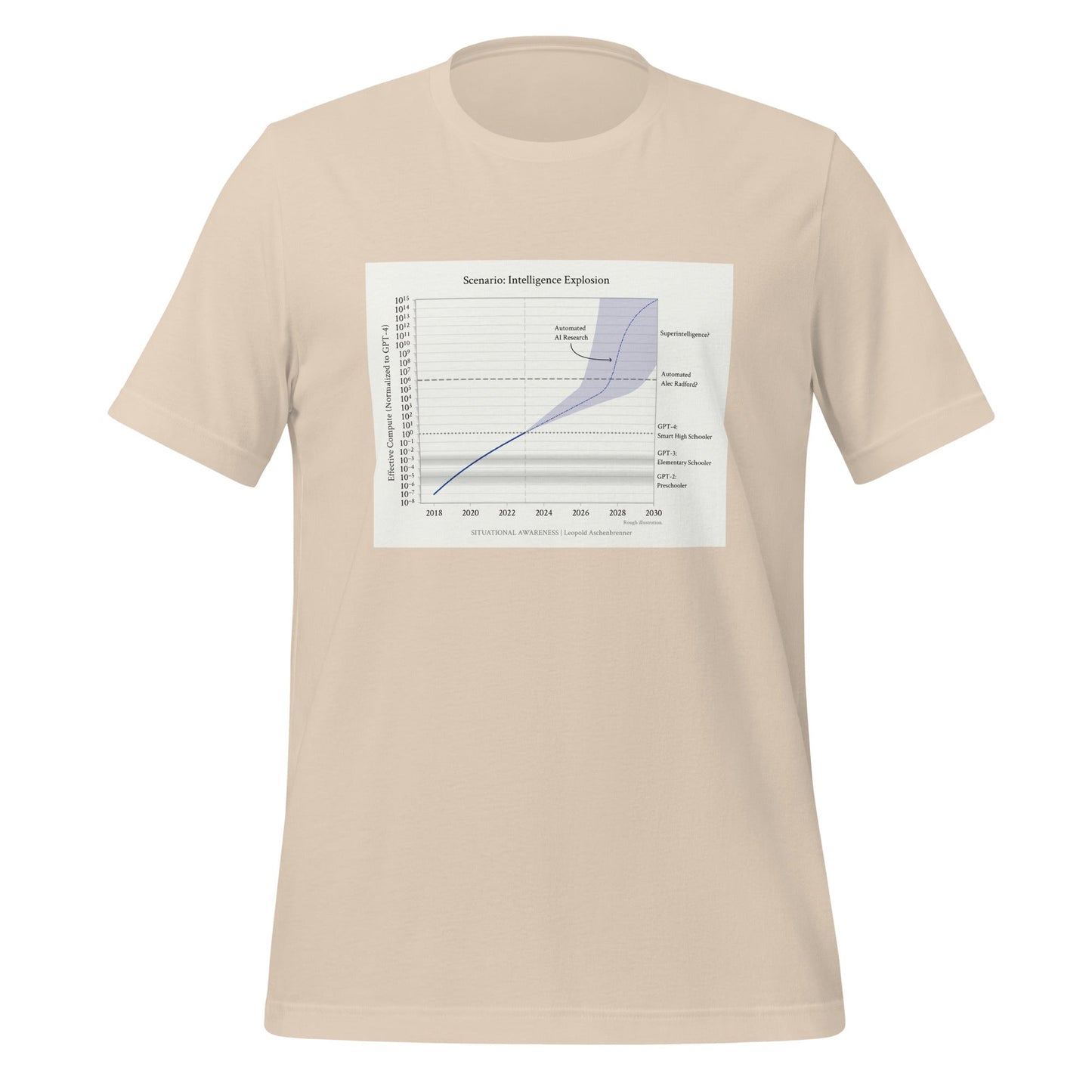 Image of the Leopold Aschenbrenner: Intelligence Explosion T-Shirt (unisex) Soft Cream / M.