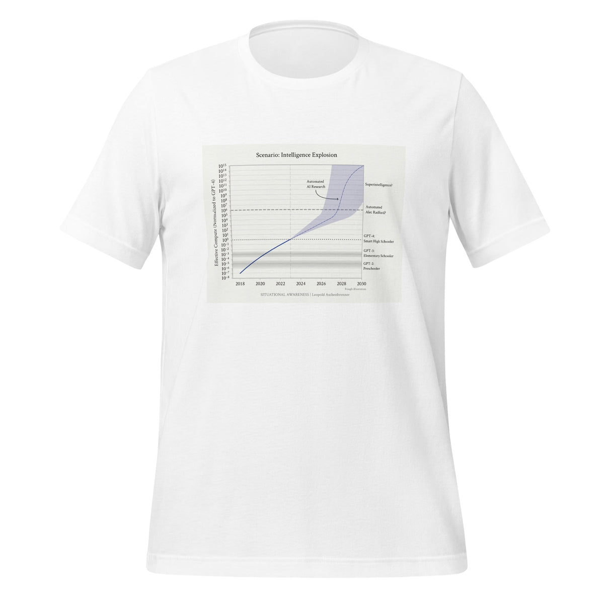 Image of the Leopold Aschenbrenner: Intelligence Explosion T-Shirt (unisex) White / M.