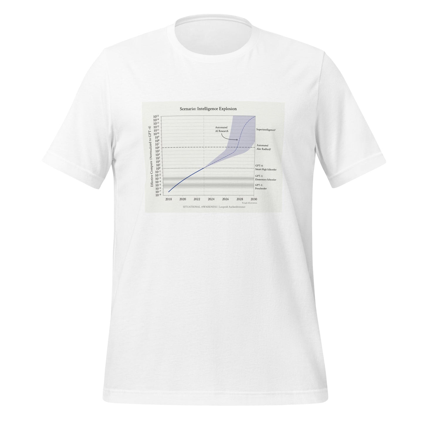 Image of the Leopold Aschenbrenner: Intelligence Explosion T-Shirt (unisex) White / M.