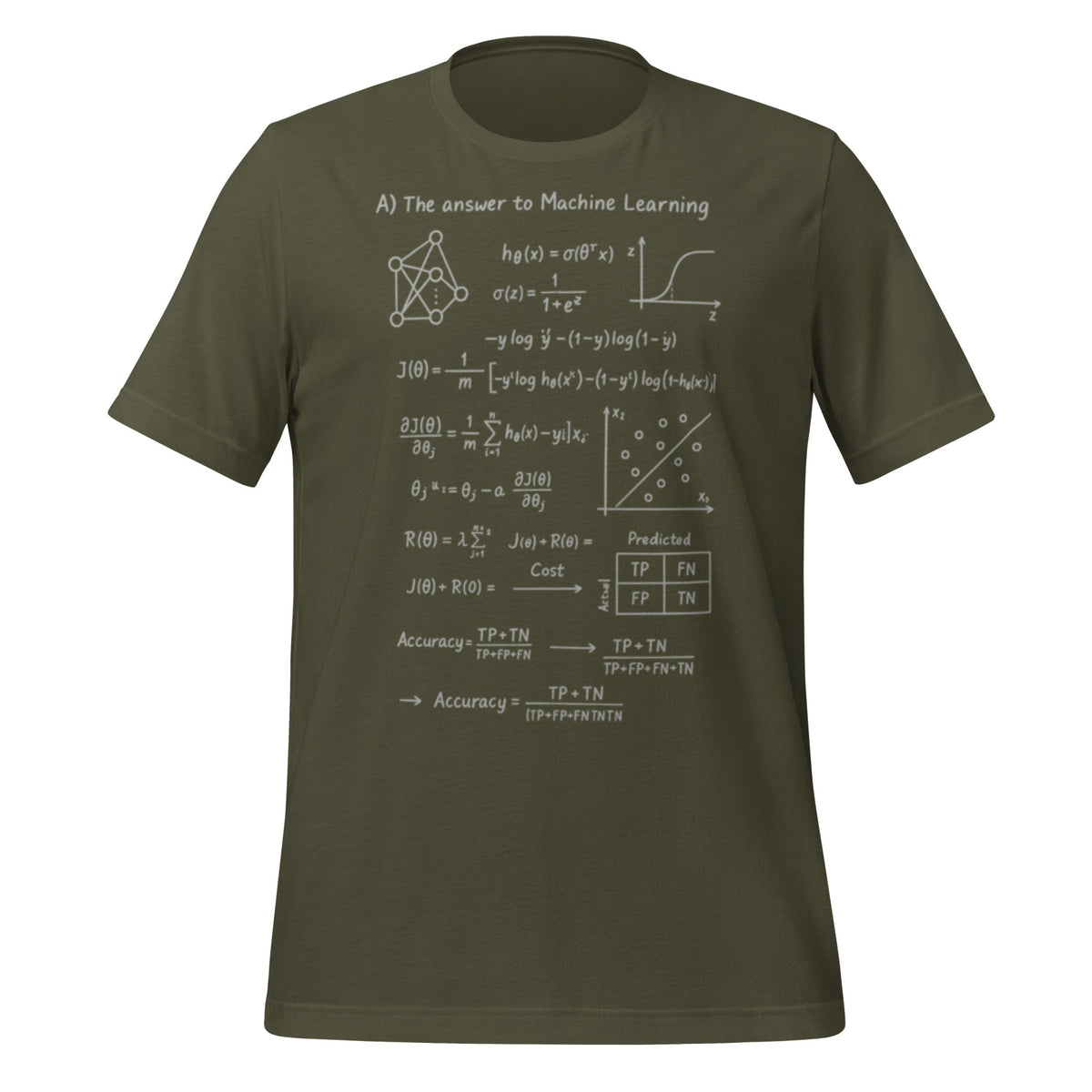Product mockup photo of the The Answer to Machine Learning T Shirt (unisex) Military Green / M.