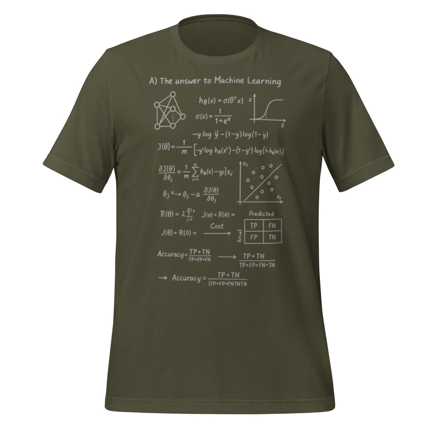 Product mockup photo of the The Answer to Machine Learning T Shirt (unisex) Military Green / M.