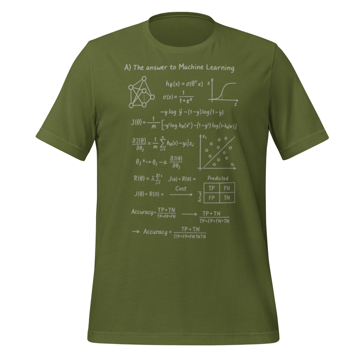 Product mockup photo of the The Answer to Machine Learning T Shirt (unisex) Olive / M.