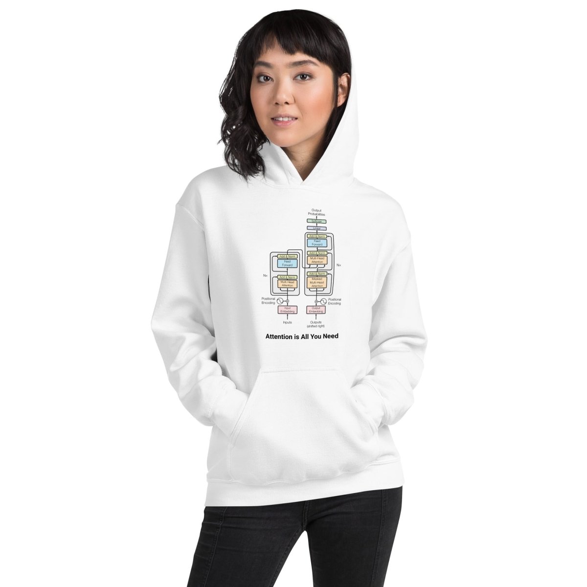 Product mockup photo of the The Transformer Model Architecture Hoodie 2 (unisex).