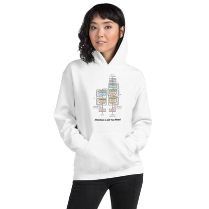 Product mockup photo of the The Transformer Model Architecture Hoodie 2 (unisex).