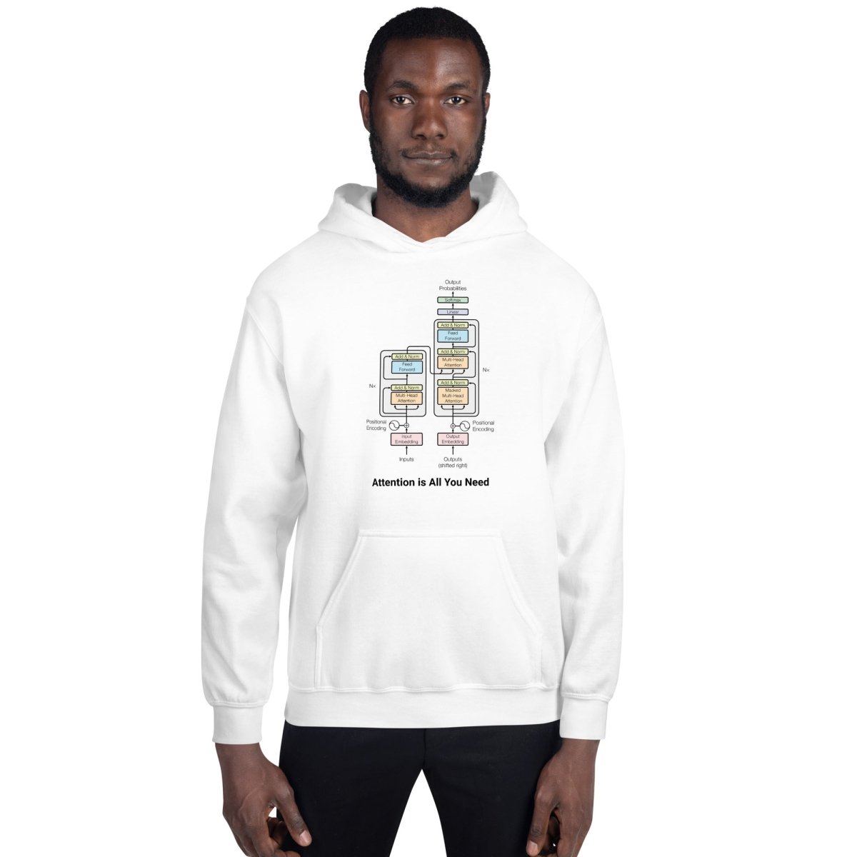 Product mockup photo of the The Transformer Model Architecture Hoodie 2 (unisex).