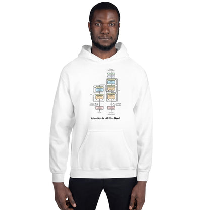 Product mockup photo of the The Transformer Model Architecture Hoodie 2 (unisex).
