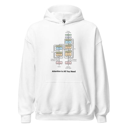Product mockup photo of the The Transformer Model Architecture Hoodie 2 (unisex) M.