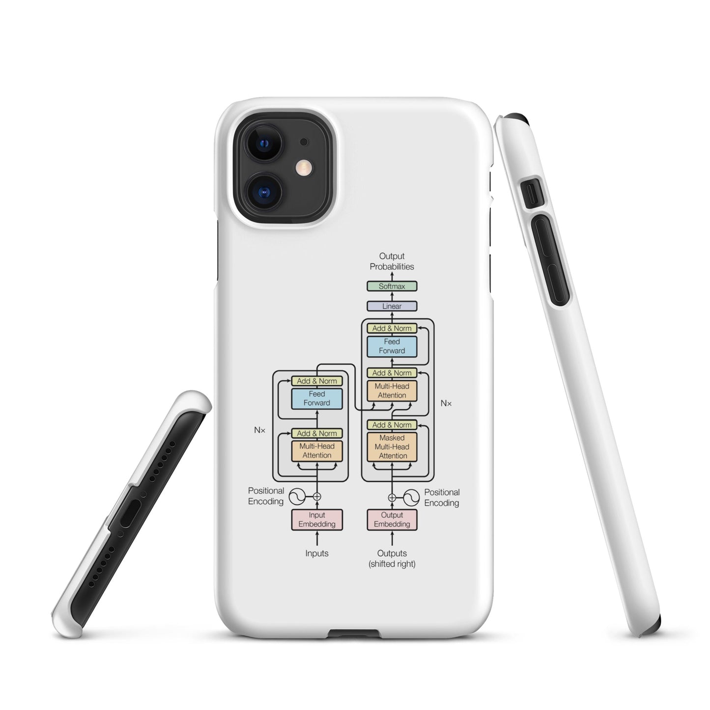 Image of the The Transformer Model Architecture Snap Case for iPhone iPhone 11.