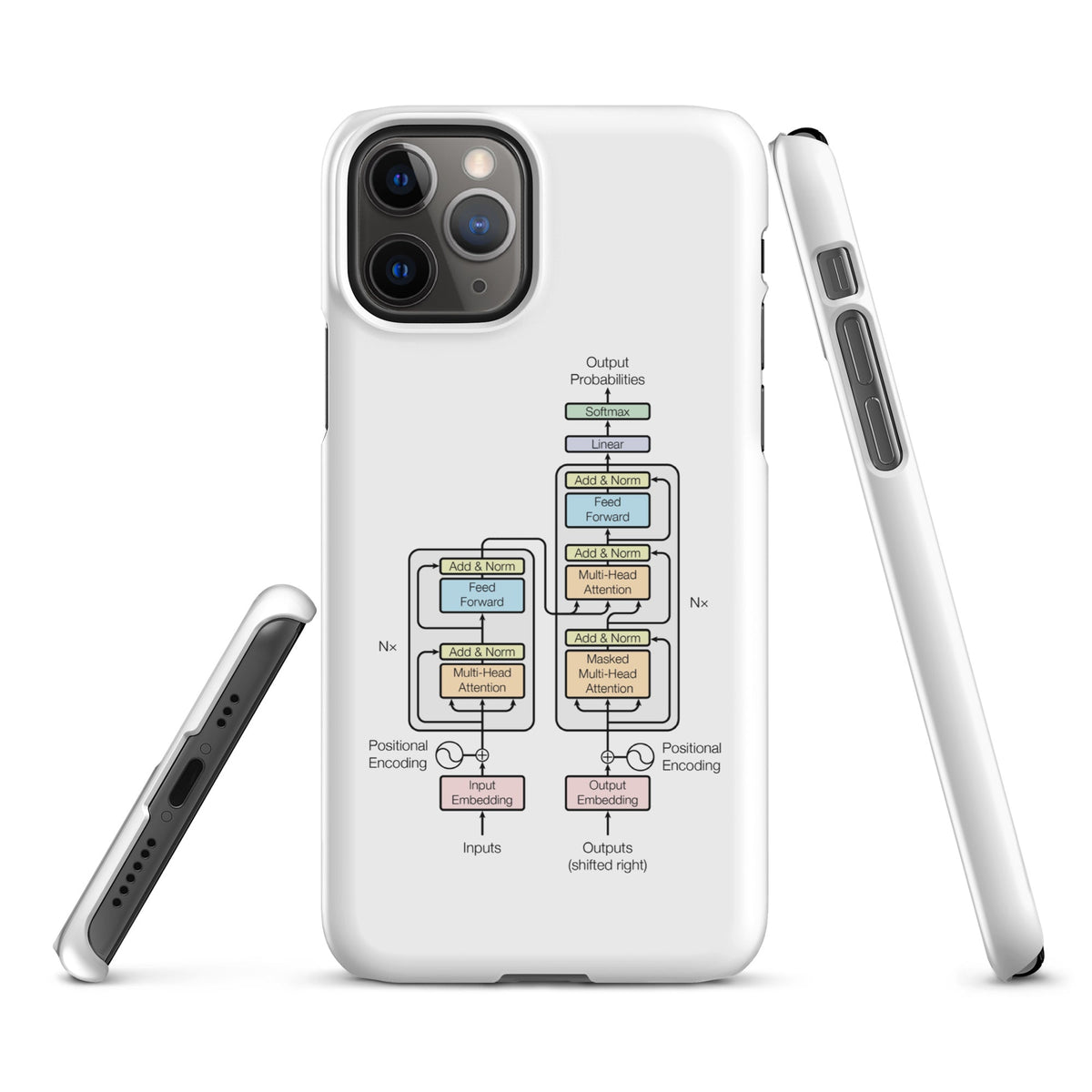 Image of the The Transformer Model Architecture Snap Case for iPhone iPhone 11 Pro.