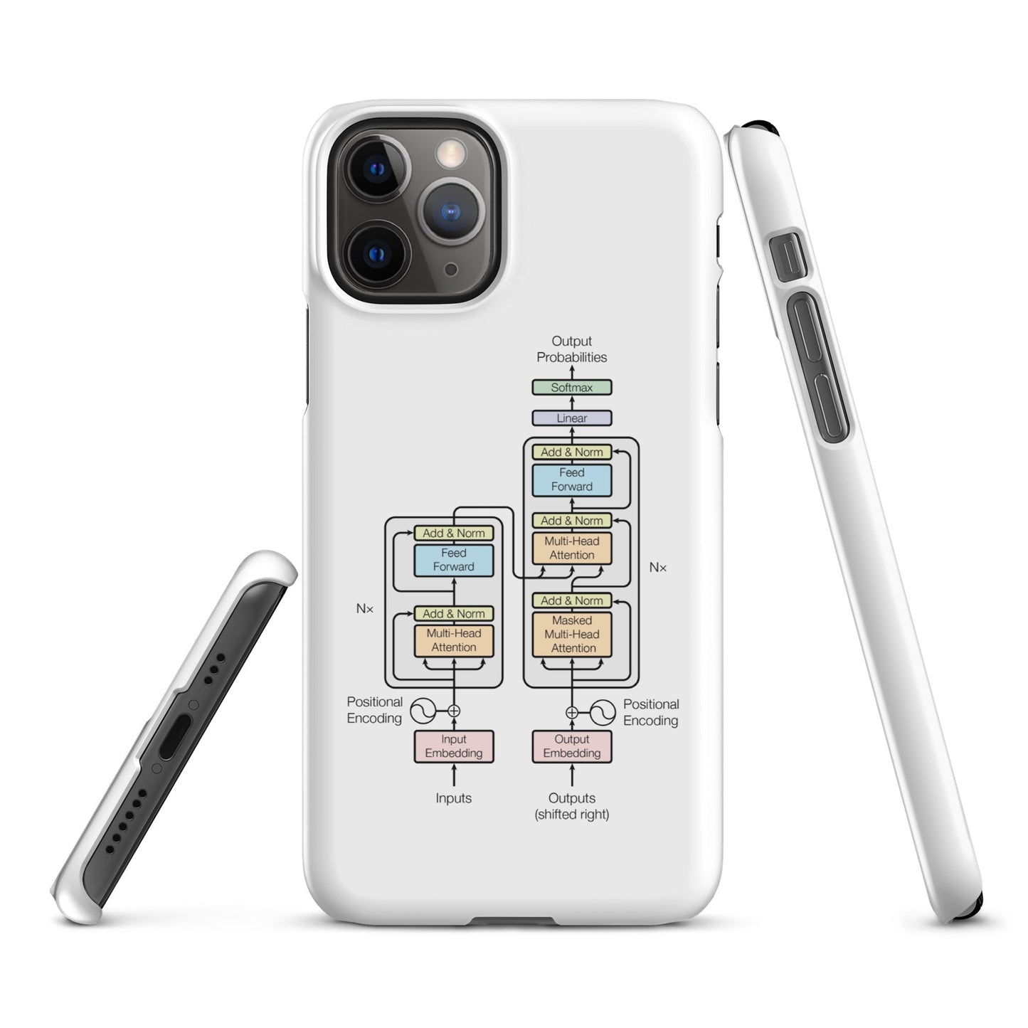 Image of the The Transformer Model Architecture Snap Case for iPhone iPhone 11 Pro.