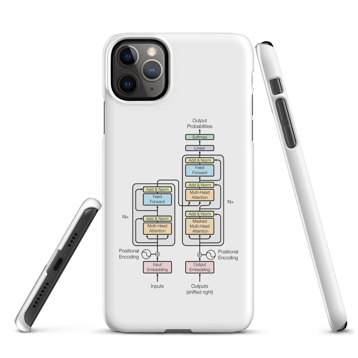 Image of the The Transformer Model Architecture Snap Case for iPhone iPhone 11 Pro Max.