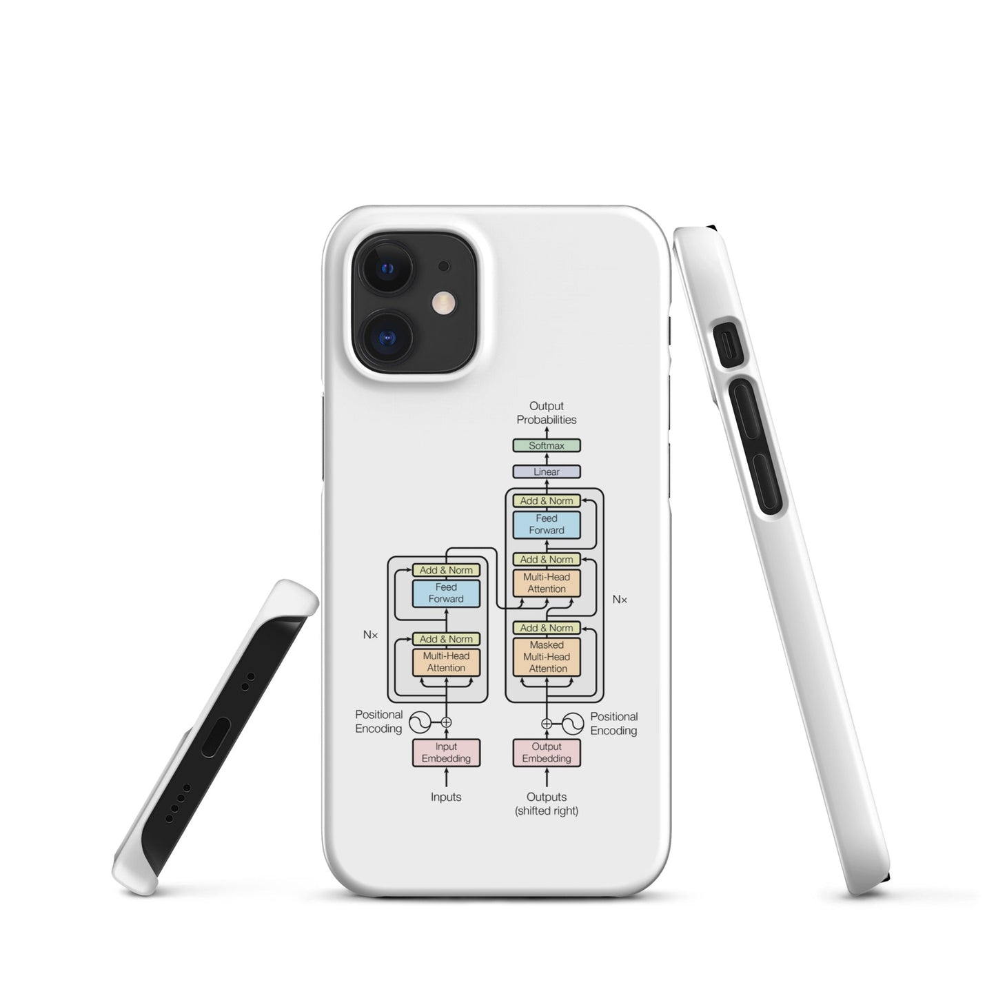 Image of the The Transformer Model Architecture Snap Case for iPhone iPhone 12 Mini.