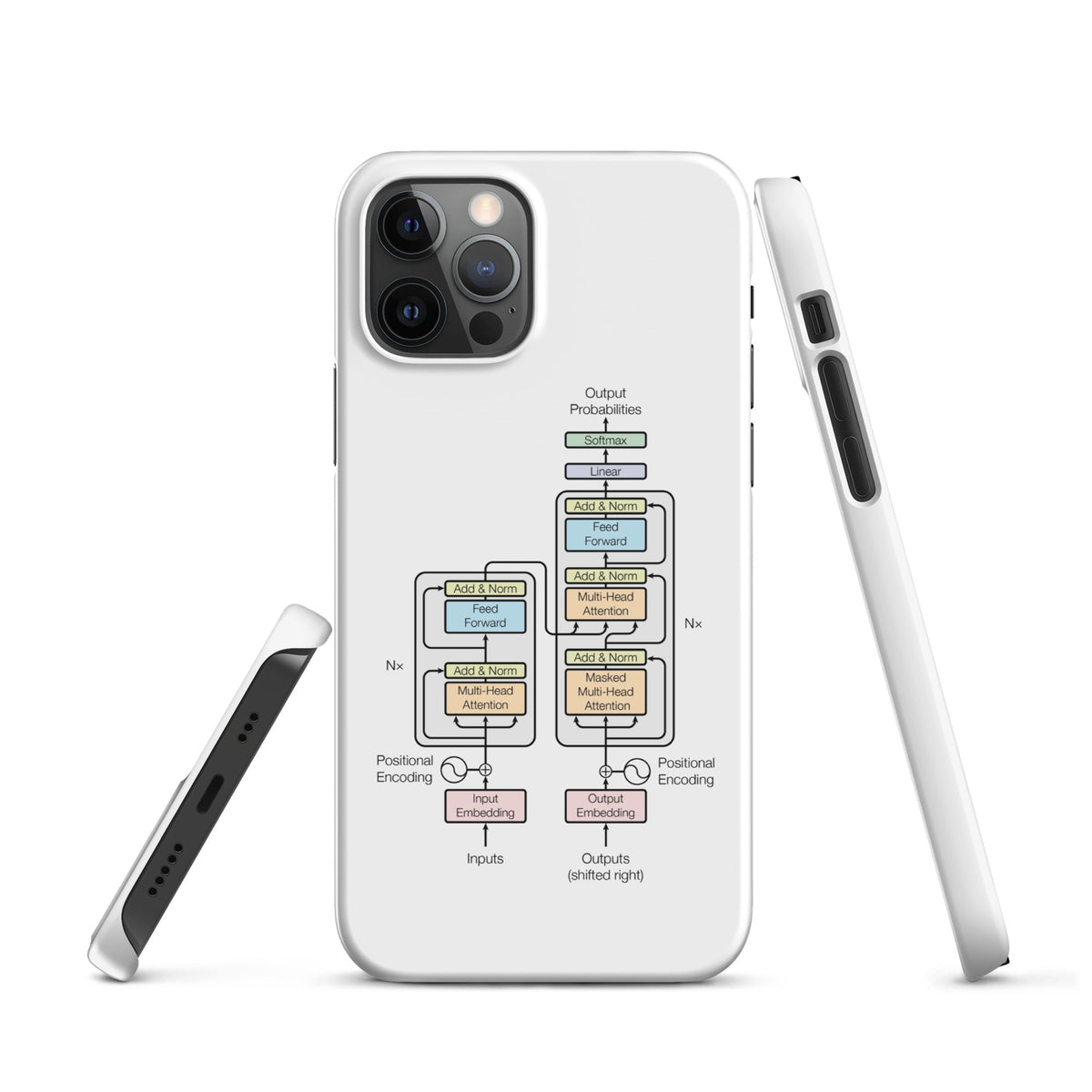 Image of the The Transformer Model Architecture Snap Case for iPhone iPhone 12 Pro.