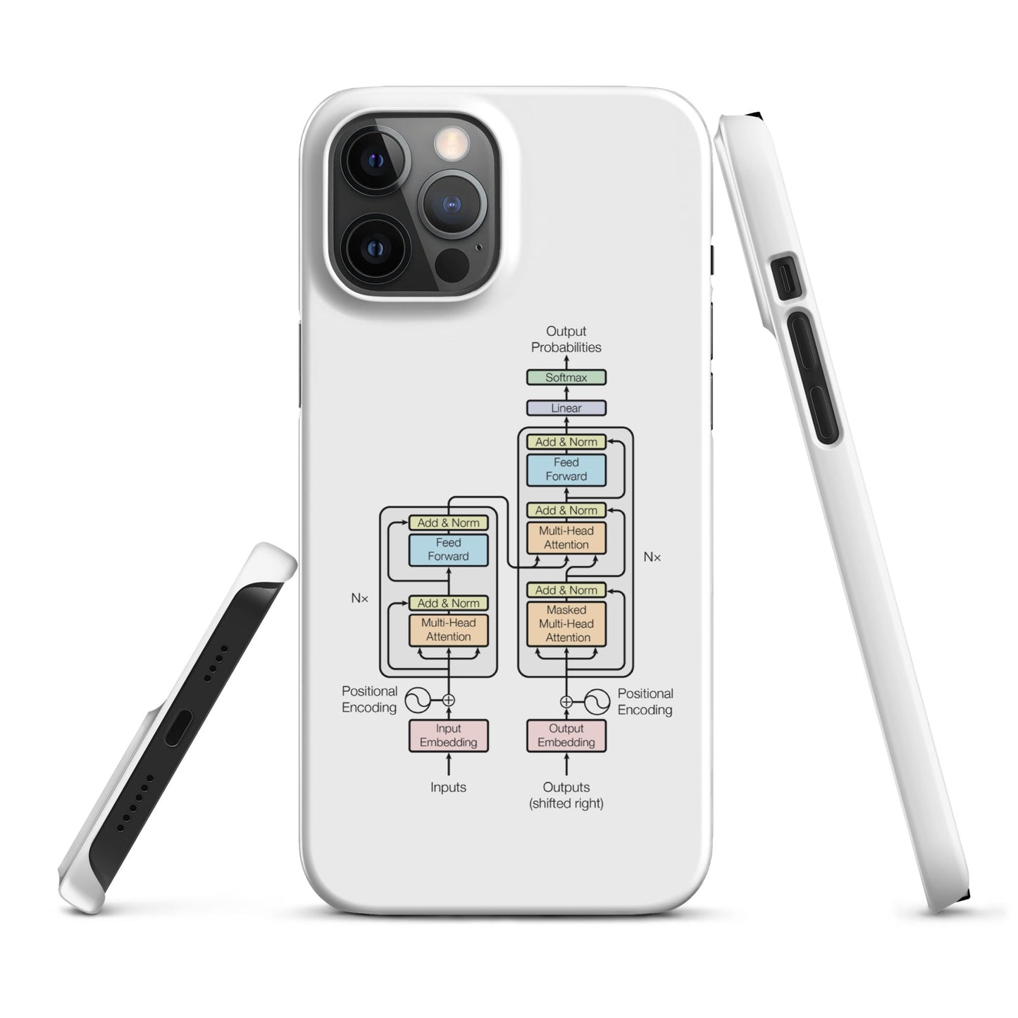 Image of the The Transformer Model Architecture Snap Case for iPhone iPhone 12 Pro Max.