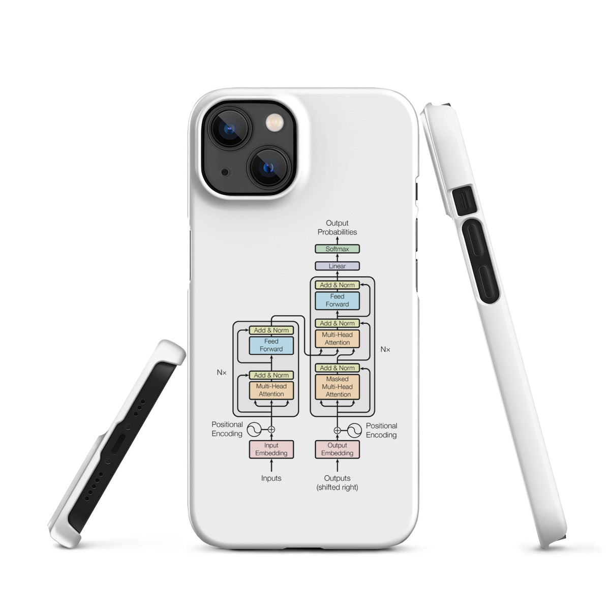 Image of the The Transformer Model Architecture Snap Case for iPhone iPhone 13.