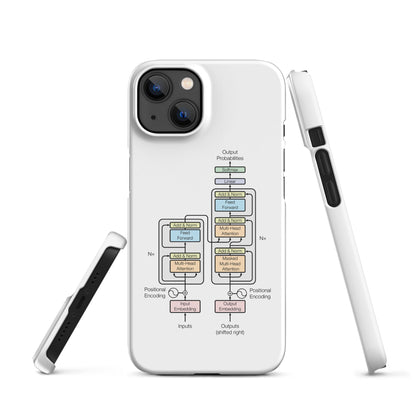 Image of the The Transformer Model Architecture Snap Case for iPhone iPhone 13.